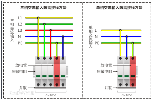 模塊防雷器 防雷器