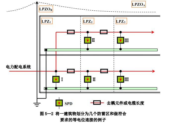 浪涌保護器廠家 浪涌保護器