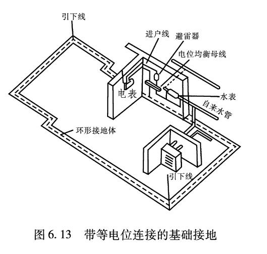 浪涌保護器廠家 浪涌保護器